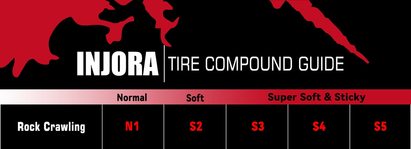 Traxxas トラクサス 1/18 TRX-4M タイヤ 1.0 62x22mm INJORA 1014