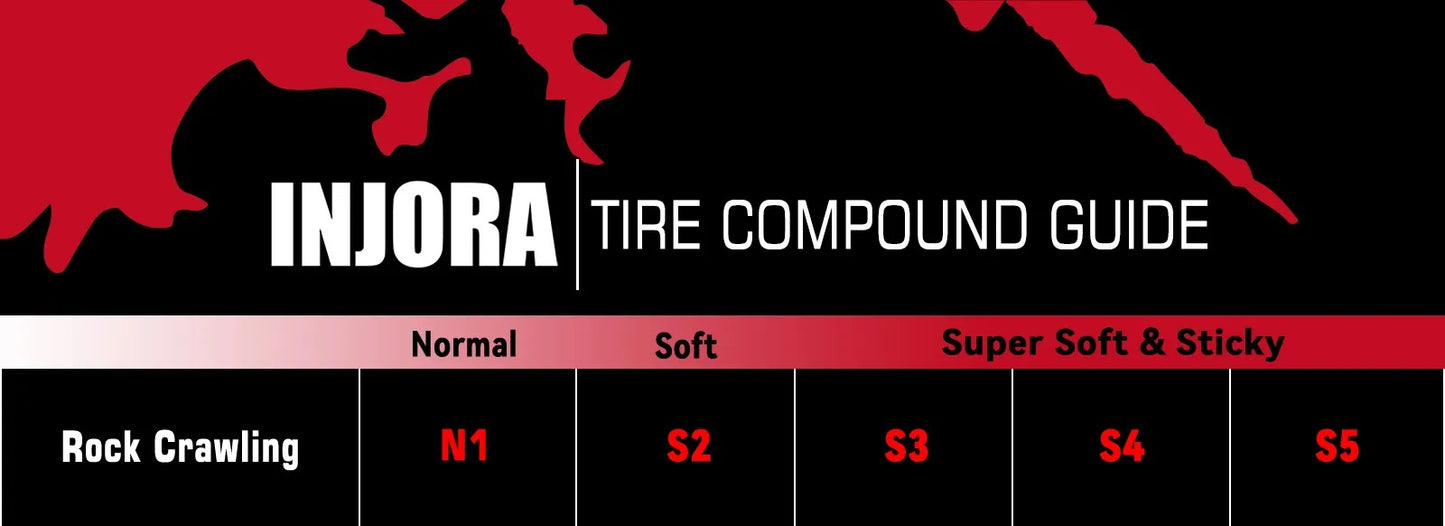 Traxxas トラクサス 1/18 TRX-4M タイヤ 1.0 64x24mm INJORA 1011