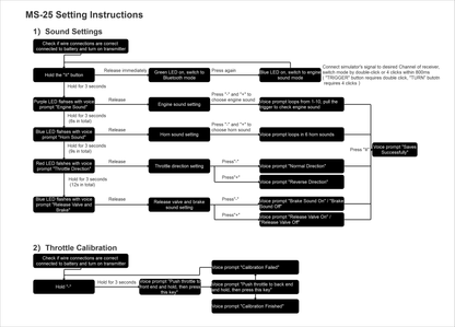 エンジン サウンド シュミレーター MS-24 MEUS 1/18 TRX4M 1/24 SCX24 FMS